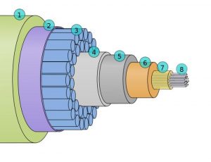 Сечение подводного кабеля связи