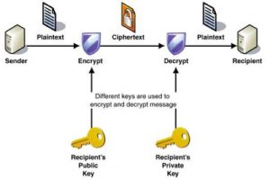 Криптография с открытыми ключами