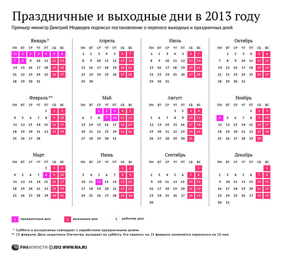 Распределение выходных дней в России 2013