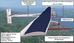 Solar Impulse устройство
